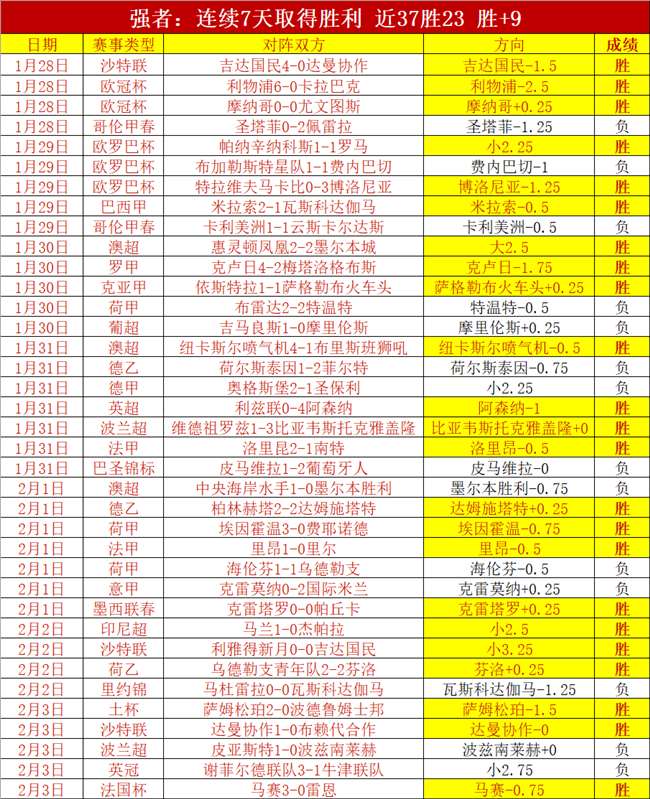 西甲数据,佩德里中场,控球次数突,华体会体育娱乐官网,华体会体育娱乐官网入口,华体会体育娱乐网站,华体会体育娱乐官网娱乐,华体会体育娱乐,华体会体育娱乐登录入口