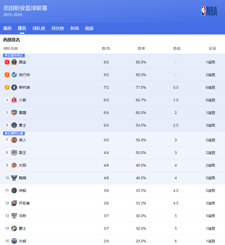教练的严格